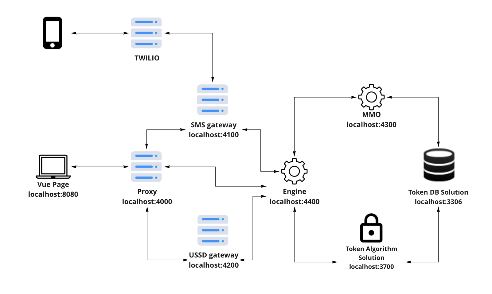 TryToken architecture